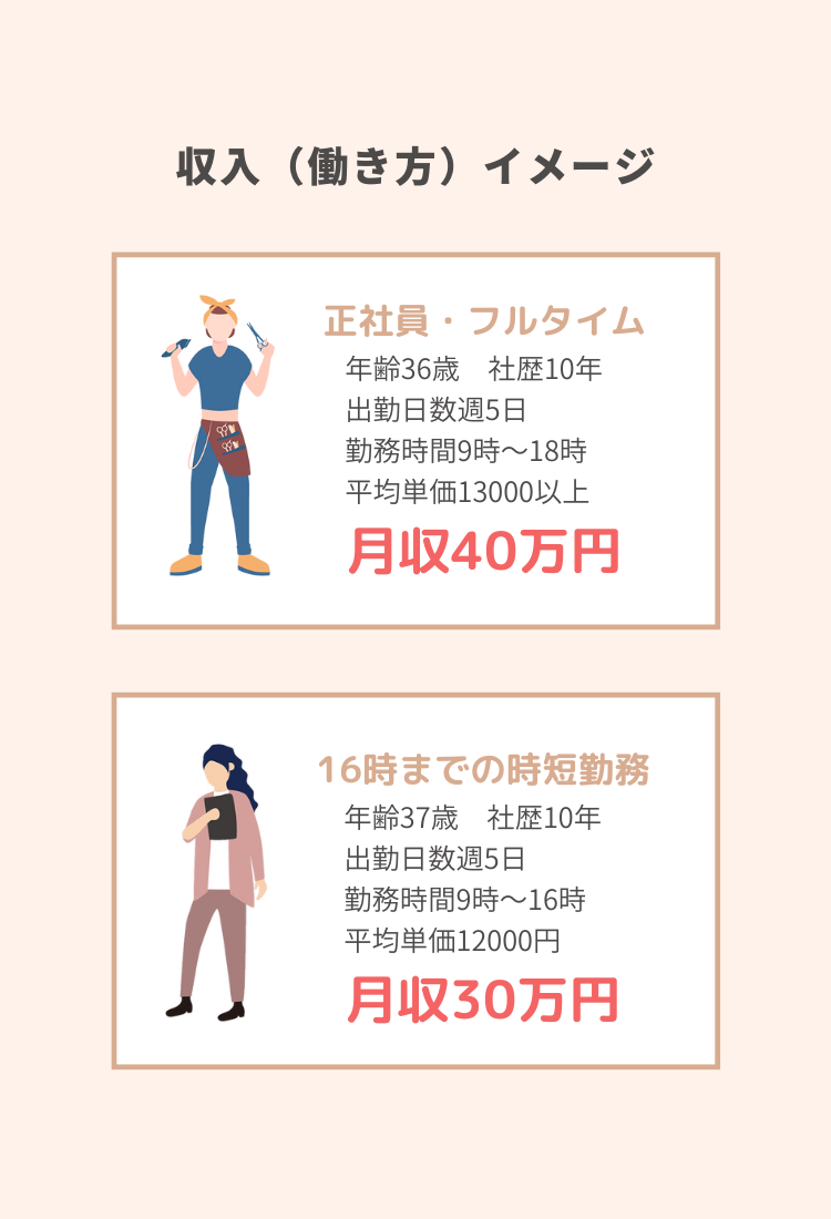 ”収入イメージ-quality